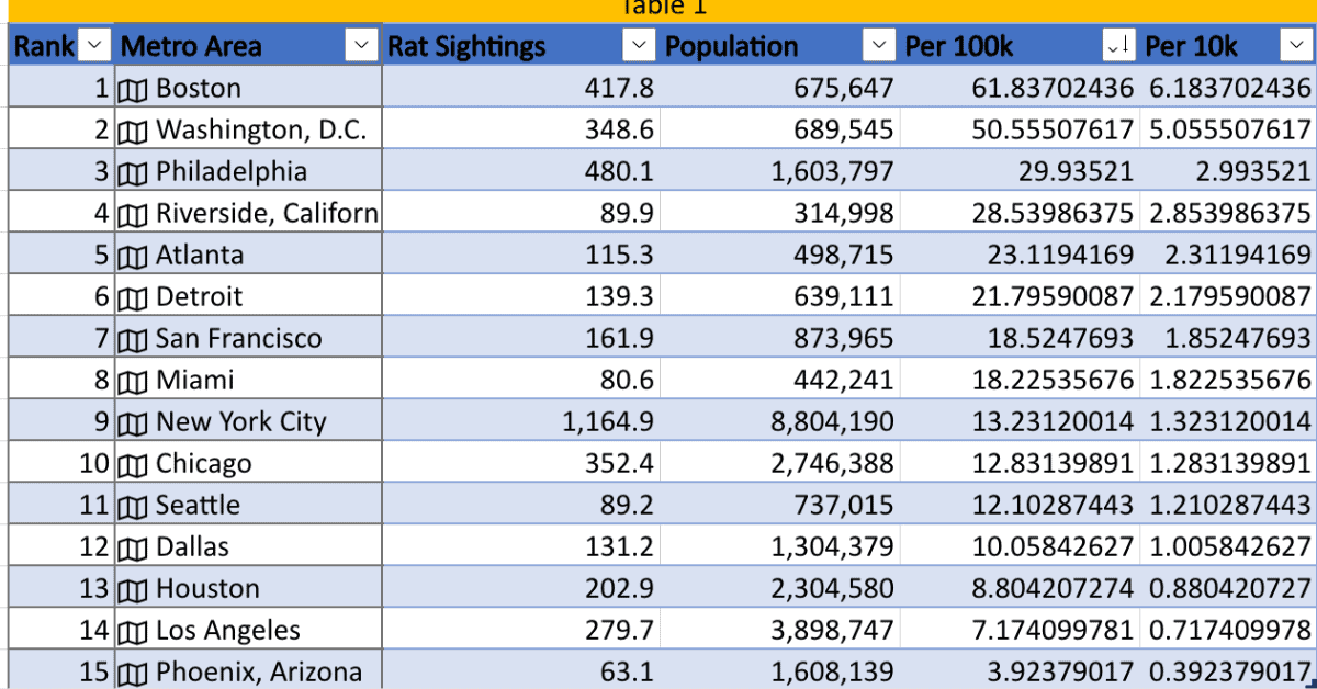 What State Has The Most Roaches? (You Might be Surprised)